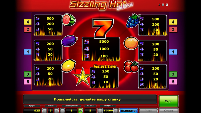 Sizzling Hot Deluxe